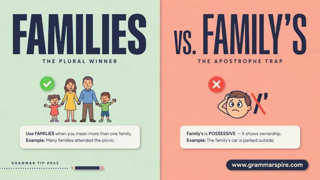 Families or Familys Quick Answer