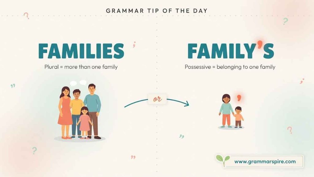 Families Loss or Family’s Loss?
