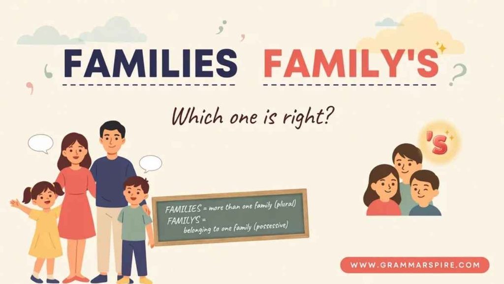 Family Plural and  Possessive