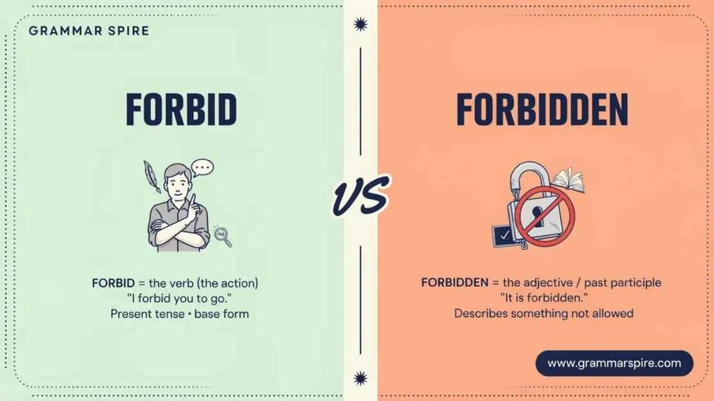 Forbid or Forbidden Meaning