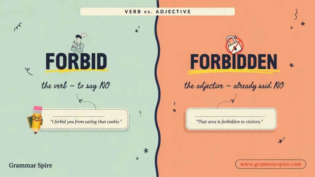 Forbid vs Forbidden Grammar