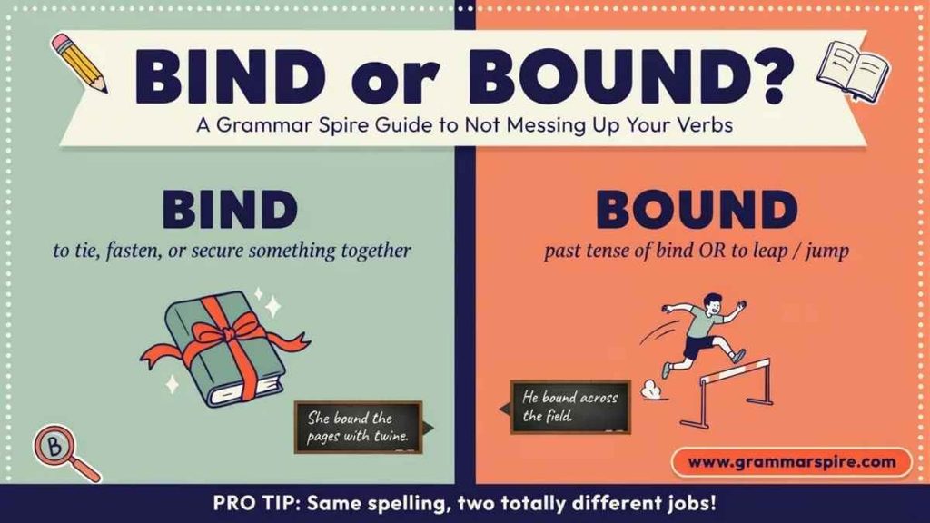 Binded or Bound Book Which Is Correct?