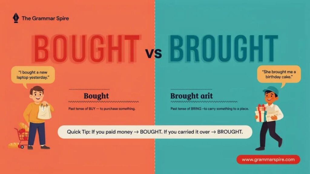 Bought or Brought which one Is correct?
