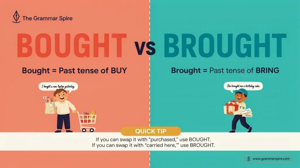 Comparison Table